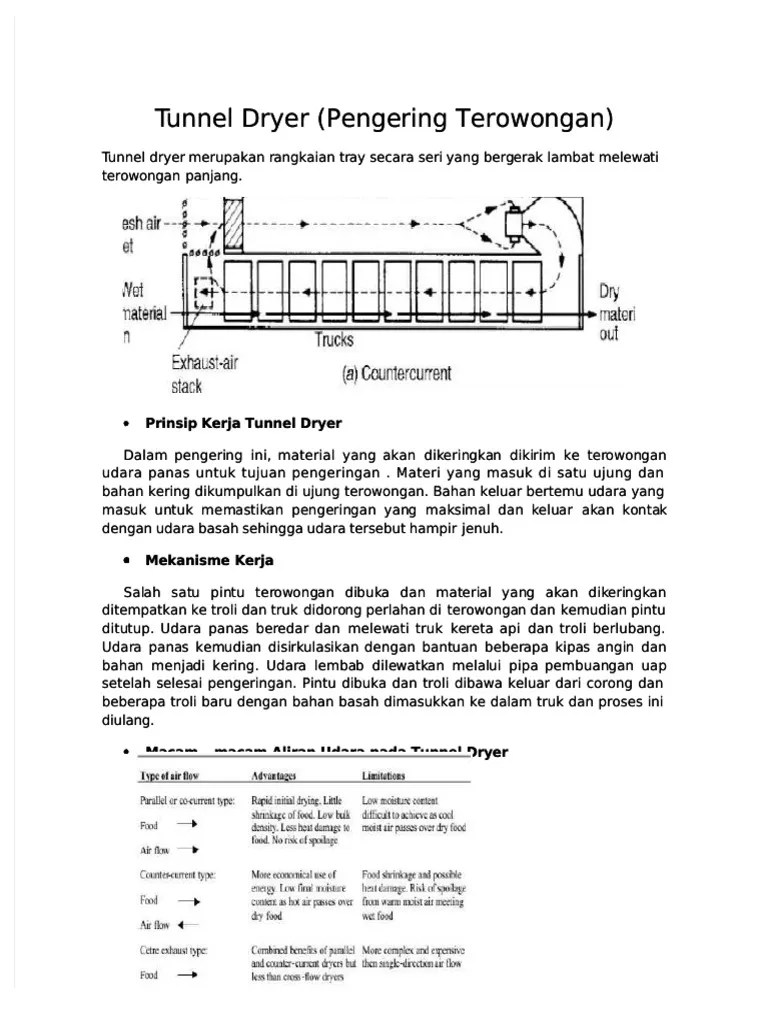 PDF Tunnel Dryer PDF