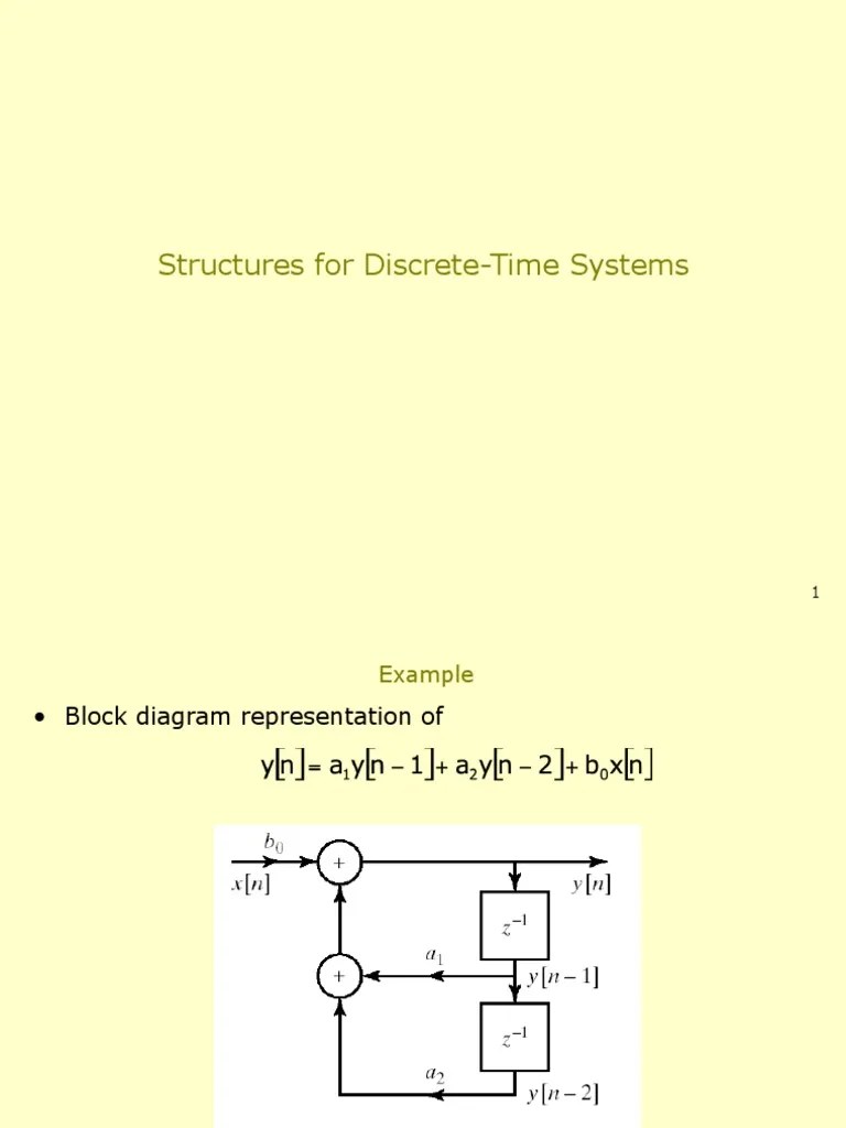 Structures For DiscreteTime Systems PDF Digital Signal Processing Function (Mathematics)