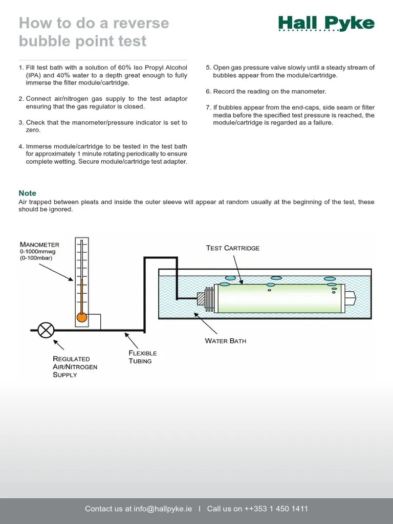 A StepbyStep Guide to Conducting a Reverse Bubble Point Test to