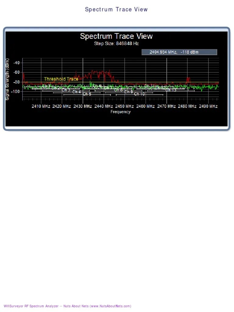 WiFi Spectrum Analyzer Sample Output PDF Radiation