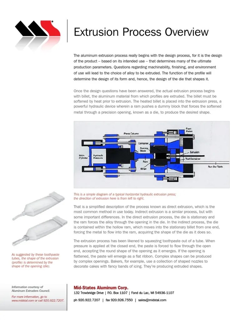 aluminum_extrusion_process_overview | Extrusion | Procedural Knowledge