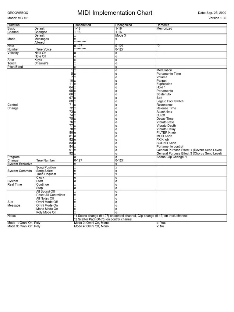 MIDI Implementation Chart PDF Electronic Music Sound Production