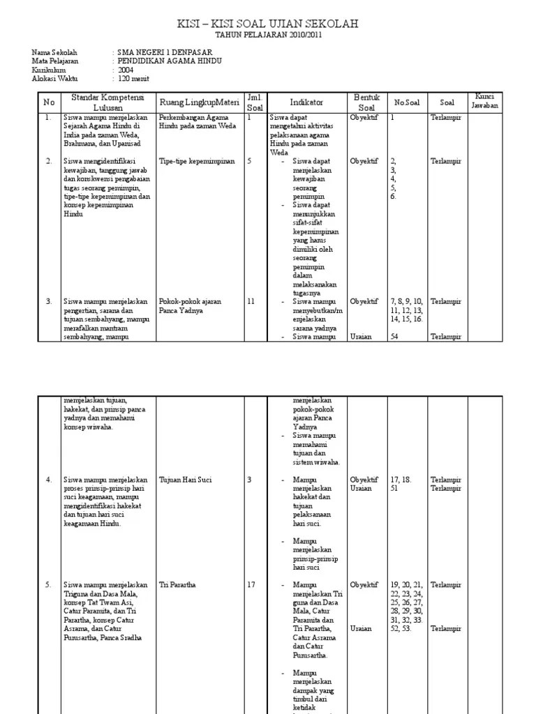 Soal Ujian Sekolah Agama Hindu Smp