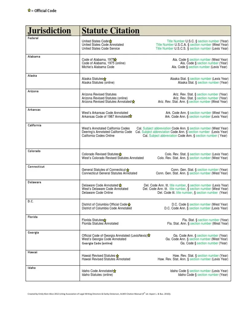 Statute Citation Lesson 3 PDF Code Of Virginia United States Code