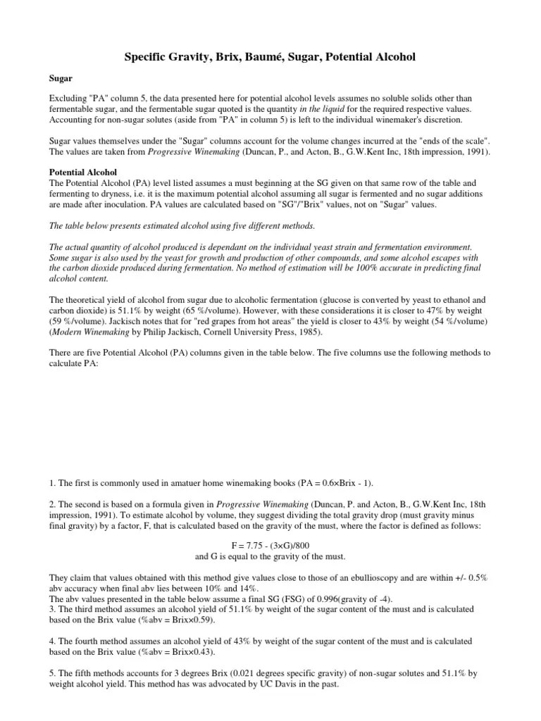 Understanding Potential Alcohol A Comprehensive Guide to Estimating