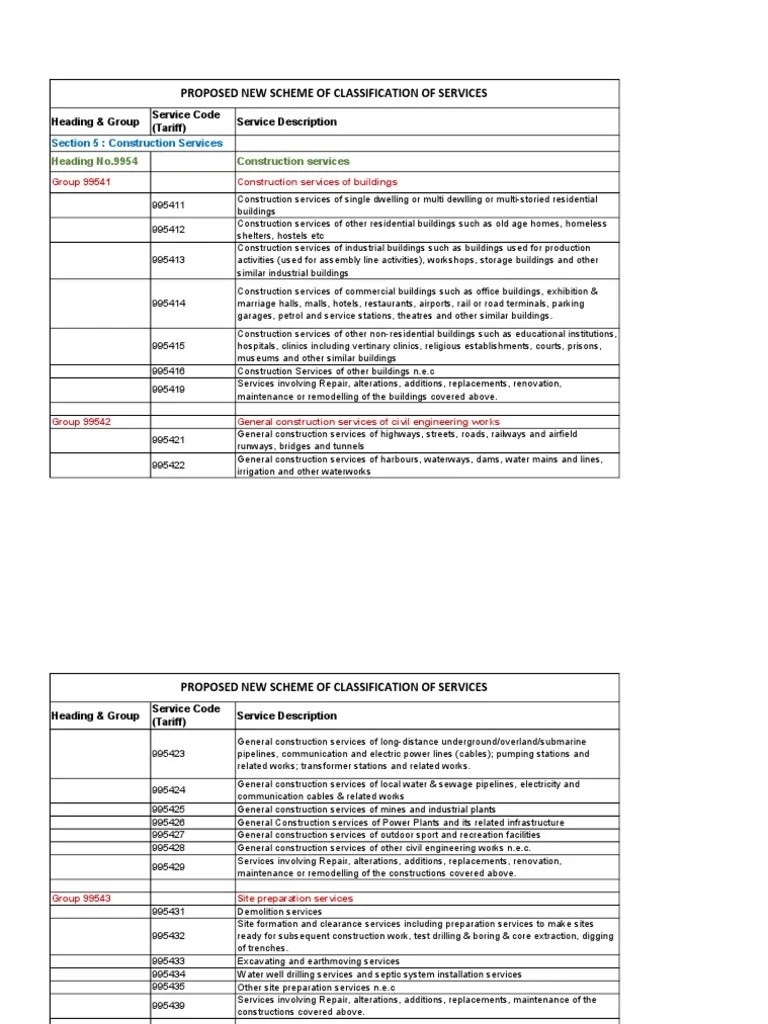 Sac Code List in PDF PDF Transport Containerization