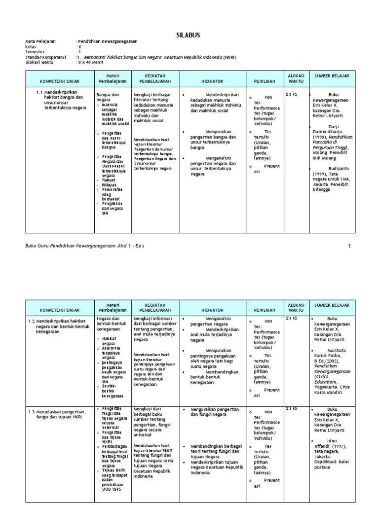 Jawaban Tugas Mandiri 61 Pkn Kelas 10 Kumpulan Kunci