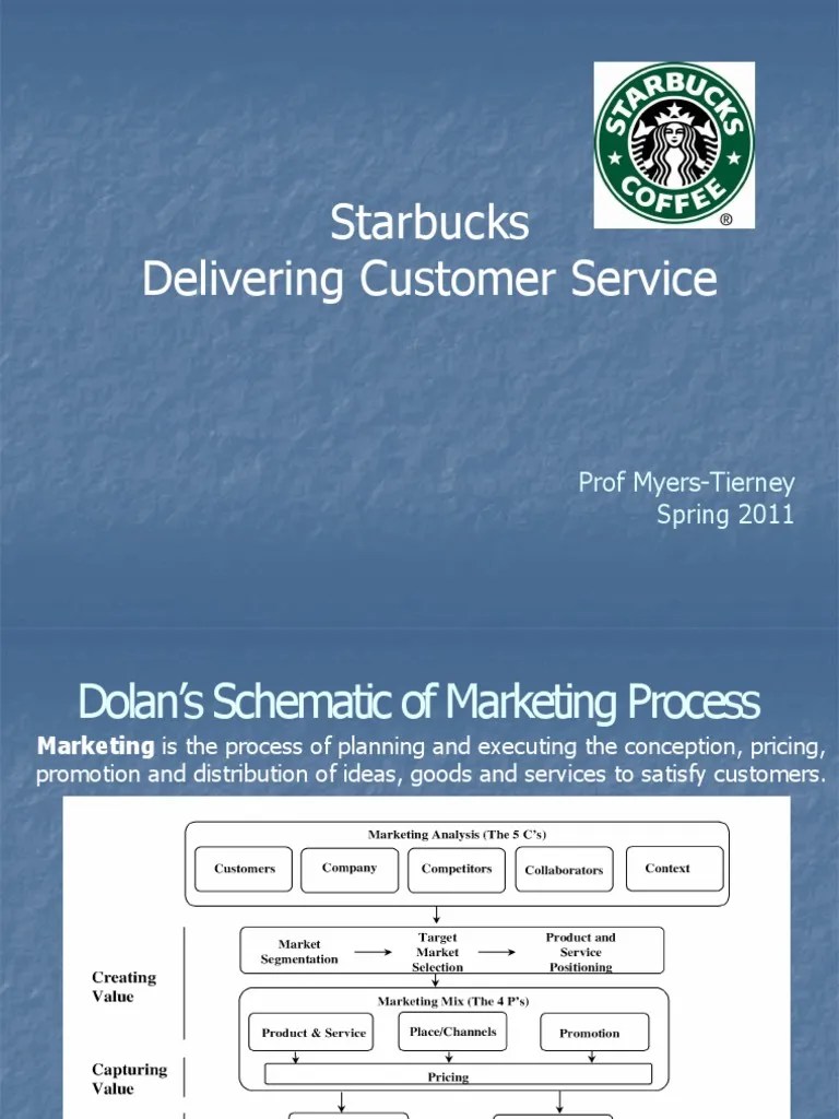 Starbucks Delivering Customer Service lmt