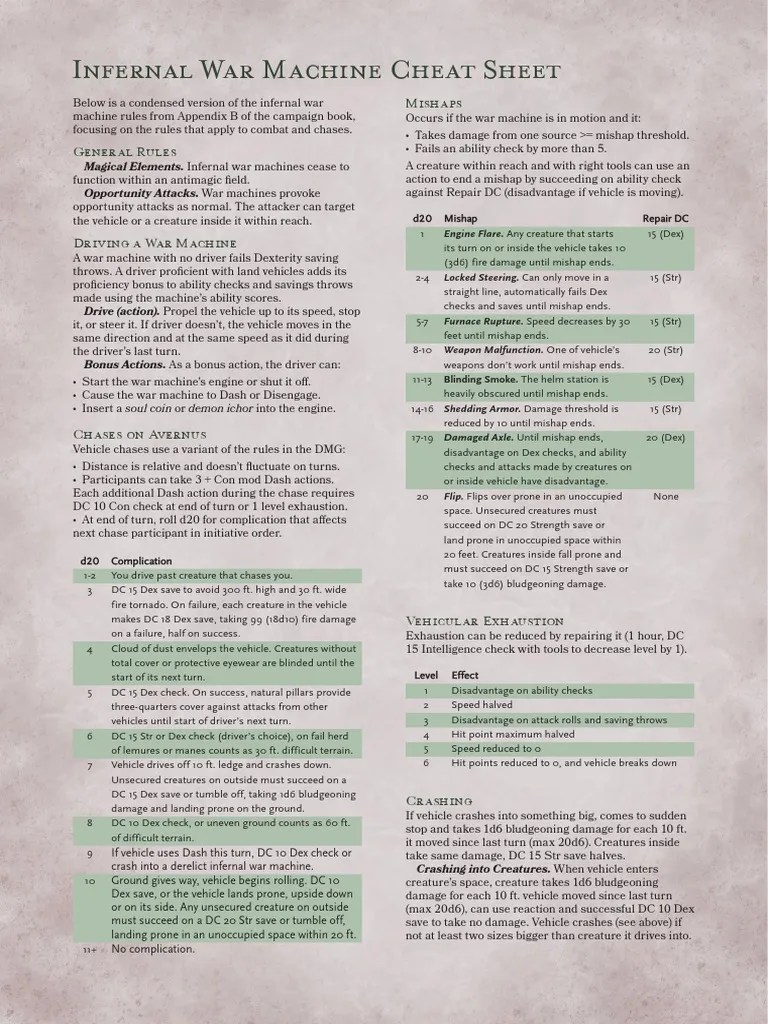 Infernal War Machine Cheat Sheet PDF Nature