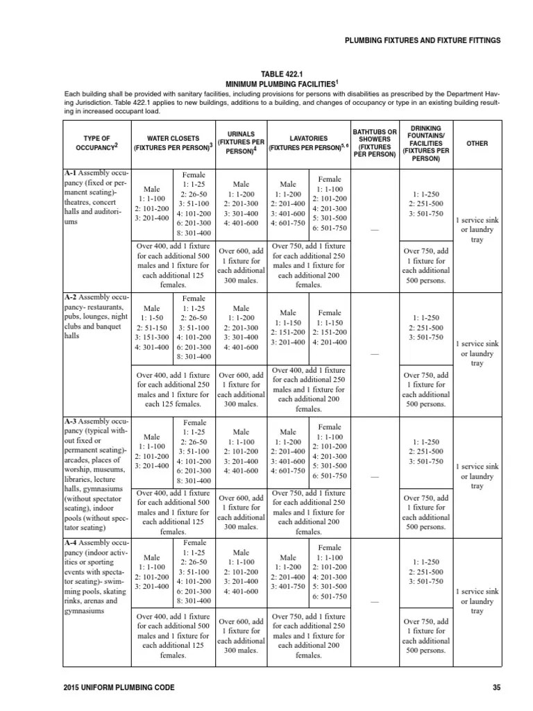 2015 Uniform Plumbing Code 72 PDF Sanitation Manufactured Goods