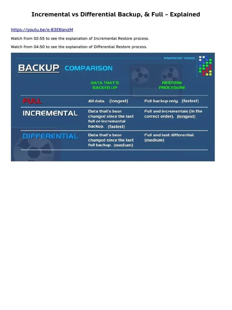 Disaster Recovery Incremental Vs Differential Backup, & Full Explained