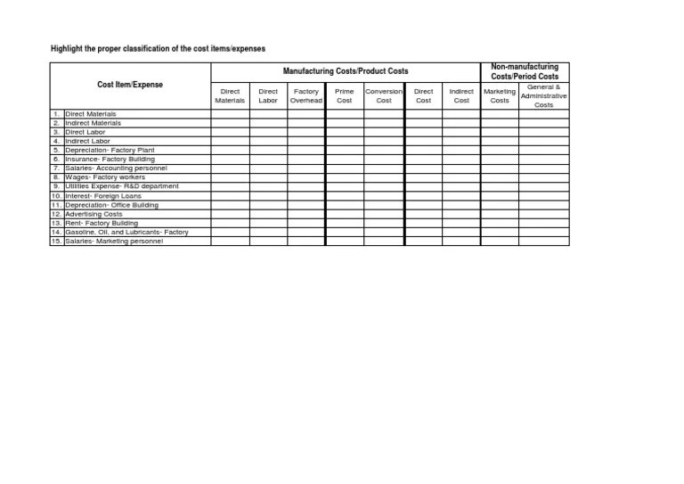 Highlight The Proper Classification of The Cost Items/expenses NonManufacturing Costs/Period
