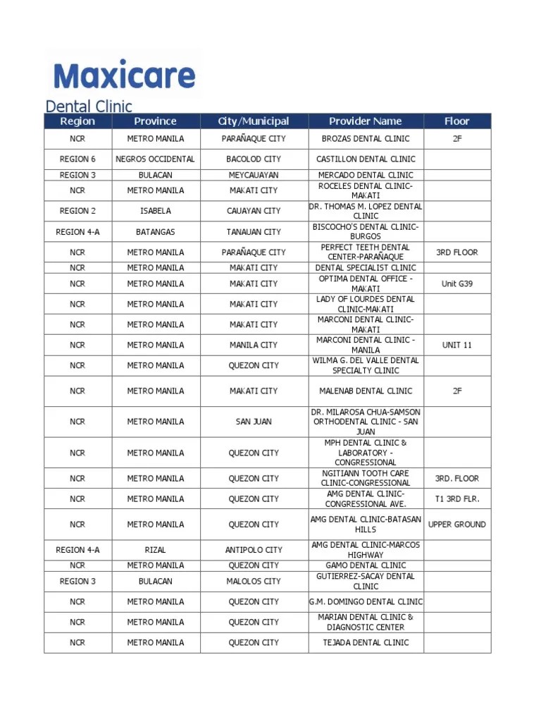 Maxicare List of Dental Provider As of January 31, 2021 PDF Metro