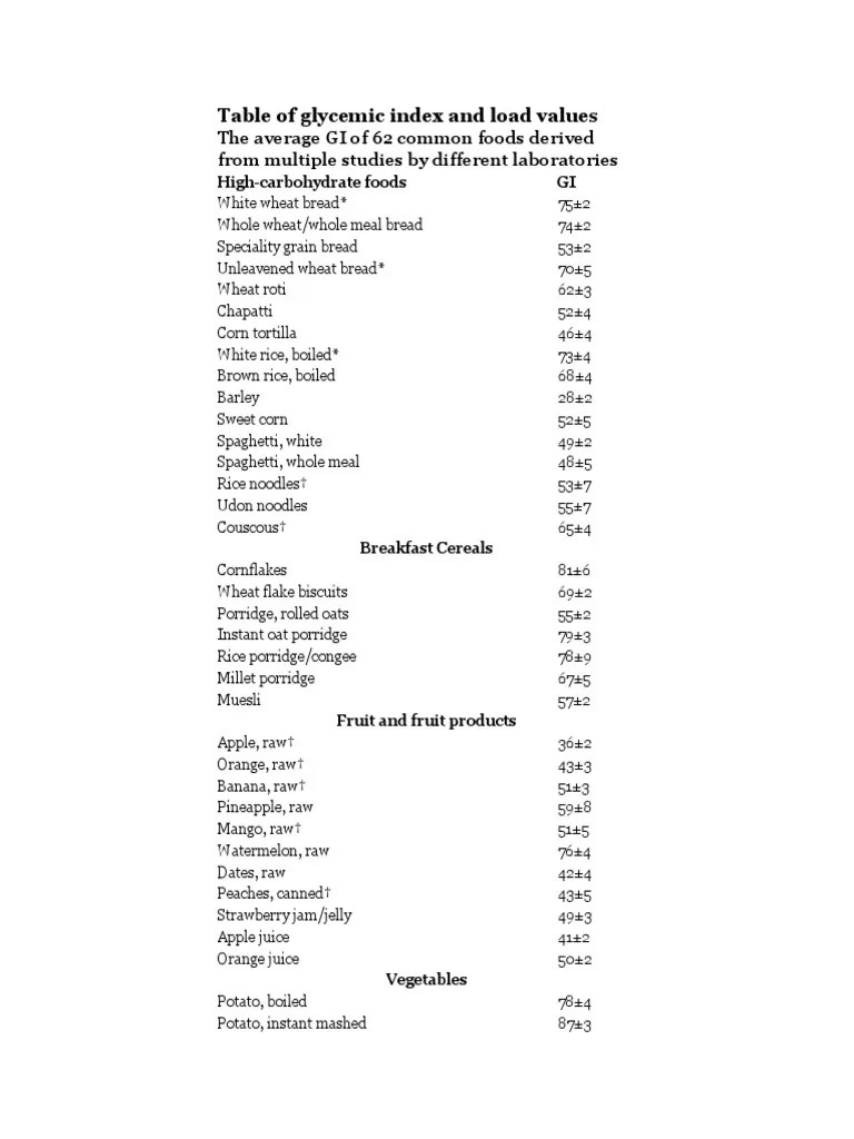 Table of Glycemic Index and Load Values (PDFDrive) PDF Breads Whole Grain