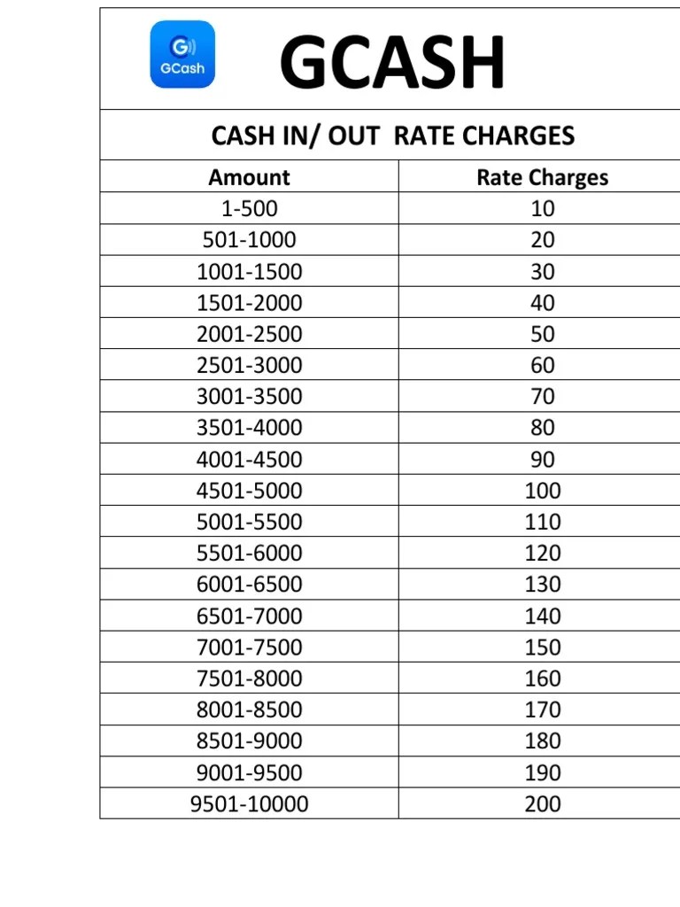 Gcash Cash In/ Out Rate Charges PDF