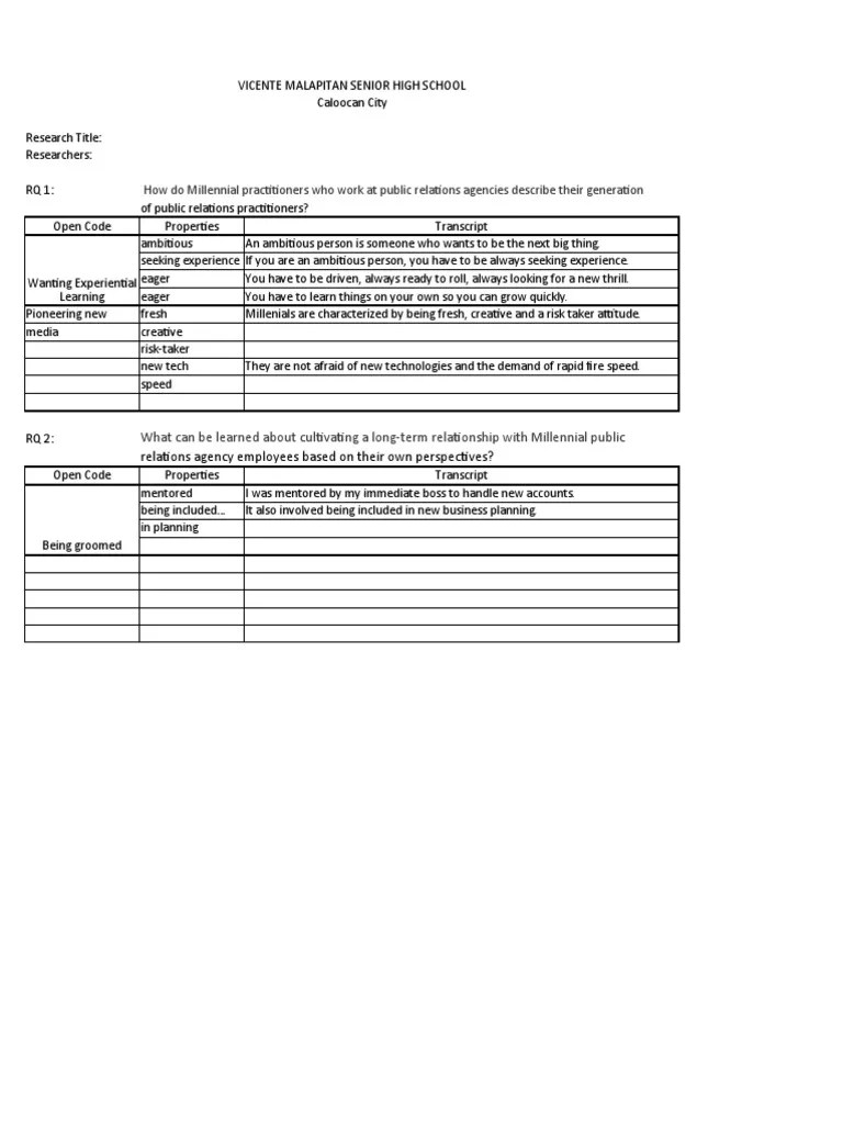 Sample Qualitative Research Memo PDF