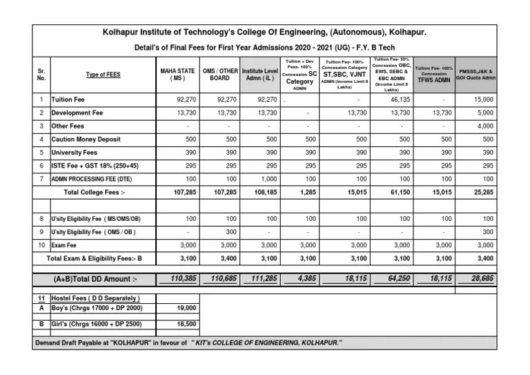 Fy Btech Fee Sructure 2020 21 PDF Business Science