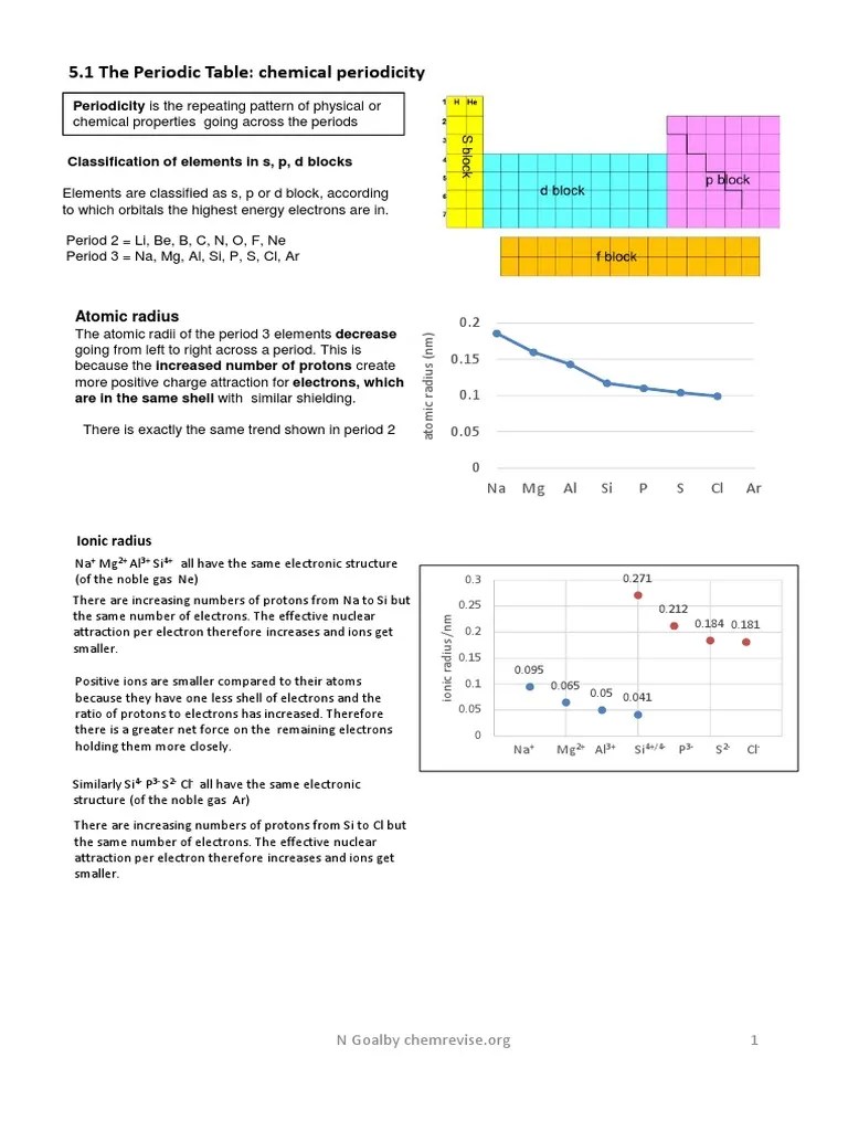 The Periodic Trends of Group 2 and Group 13 Elements An Analysis of