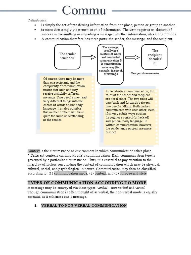 Types of Communication According To Mode PDF Nonverbal