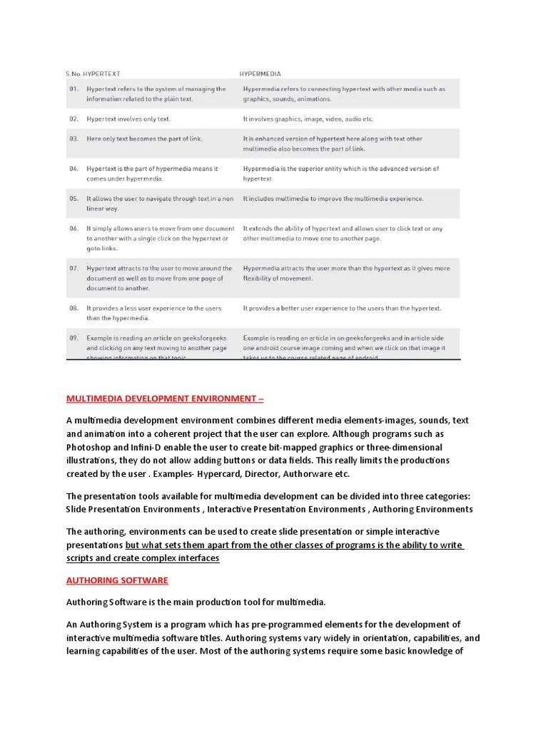 Mta Exam | PDF | Multimedia | Scripting Language
