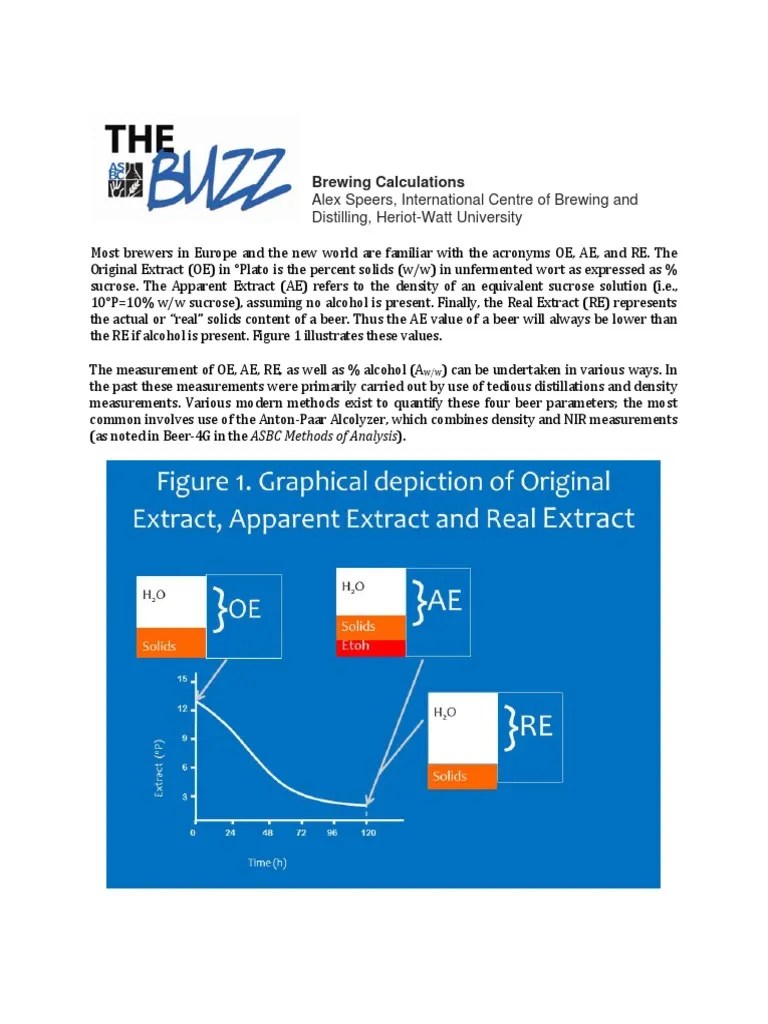 Brewing Calculations Alex Speers, International Centre of Brewing and