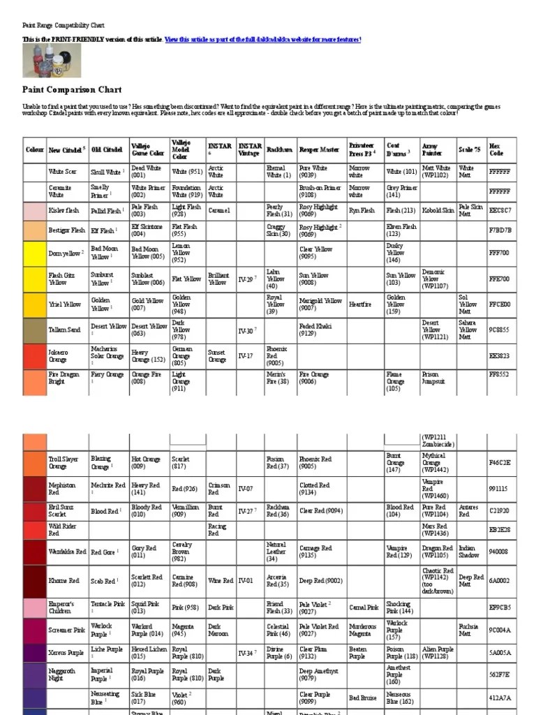 Paint Range Compatibility Chart PDF Brown Blue