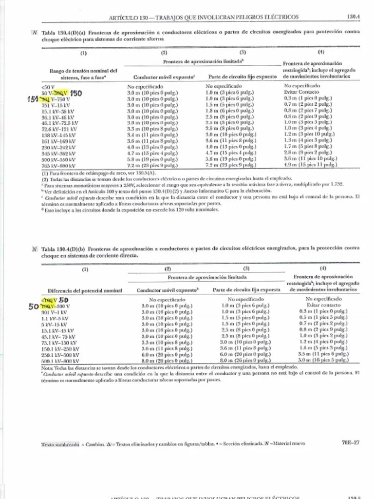 Tablas NFPA 70E PDF