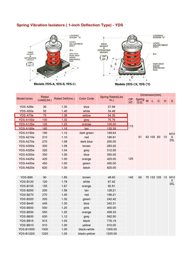 Tomahawk Spring Vibration Isolator PDF Qualia Color