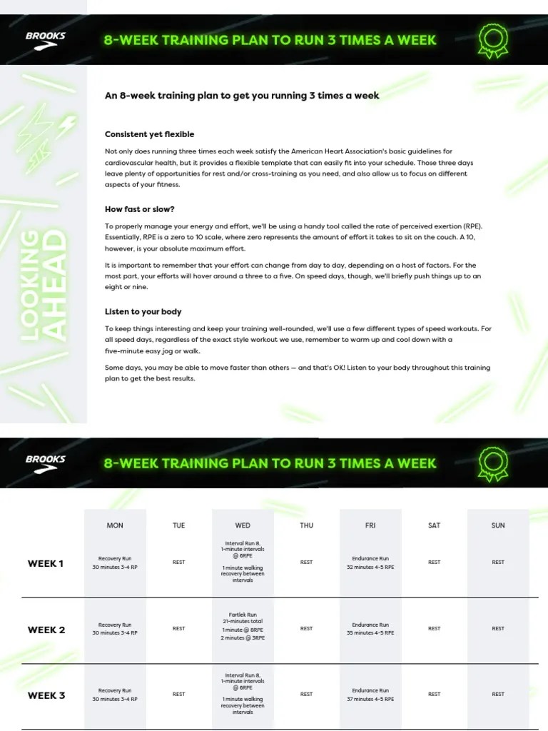 8Week Training Plan To Run 3 Times A WeekSheets PDF Determinants