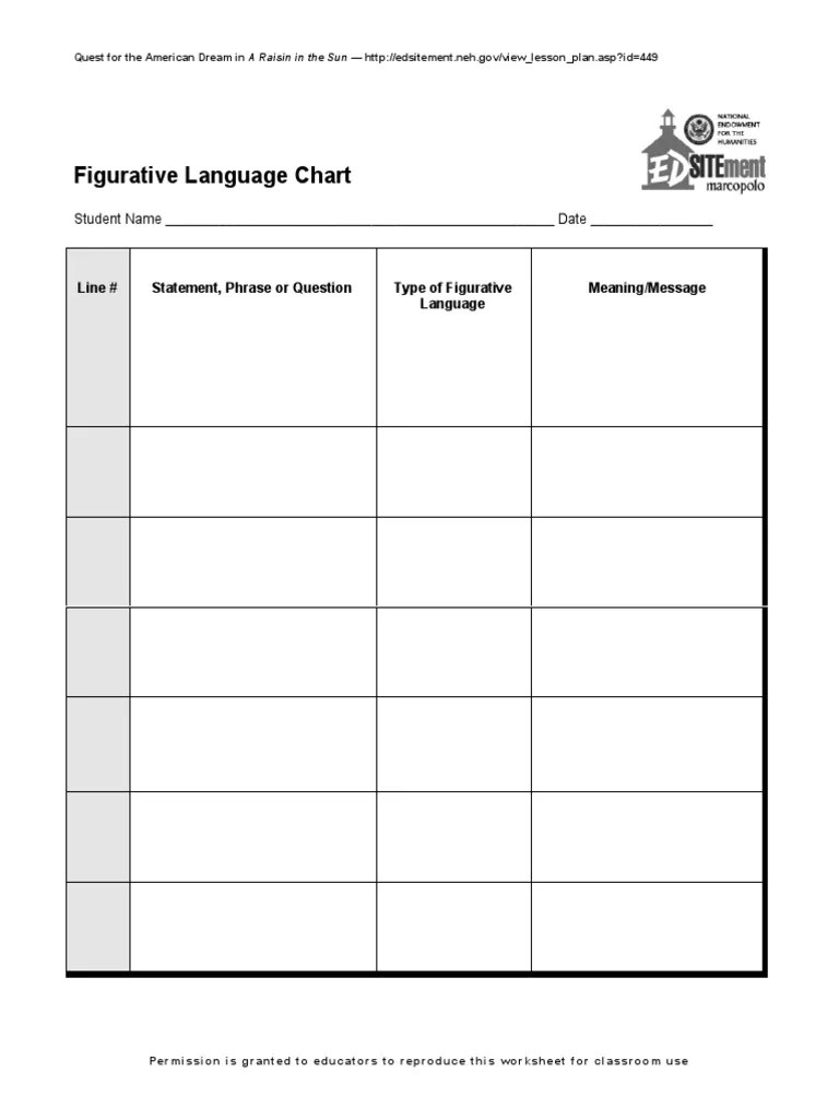 A Raisin in The Sun Figurative Language Chart PDF