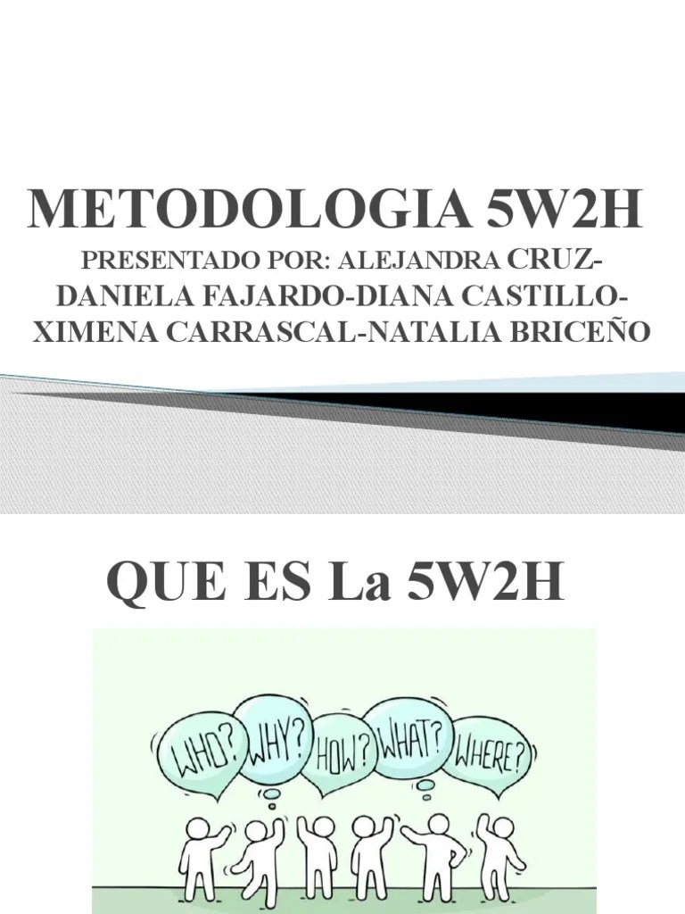 Una guía completa sobre la metodología 5W2H sus preguntas clave
