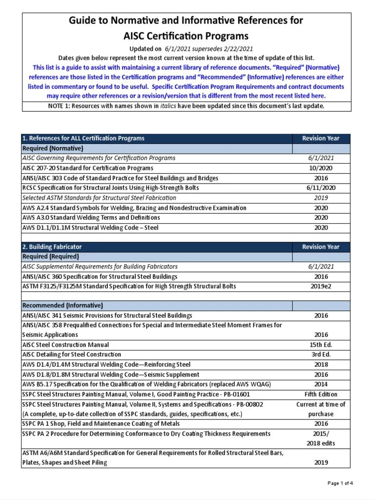 Guide To Normative and Informative References For AISC Certification