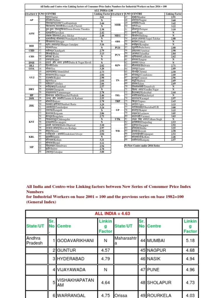 Linking Factor CPI IW PDF South Asia