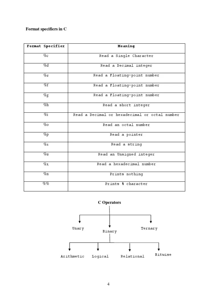 C Format Specifiers PDF