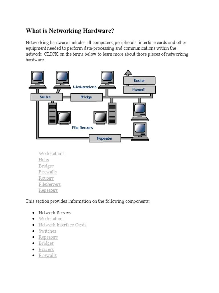 What Is Networking Hardware PDF Router