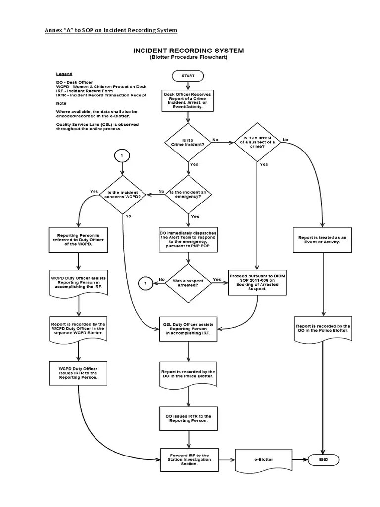 Incident Recording System Blotter Procedure Flowchart Pdf