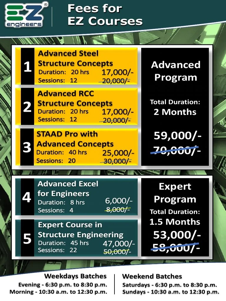EZ Courses and Advanced Programs Fee Structure and Details for