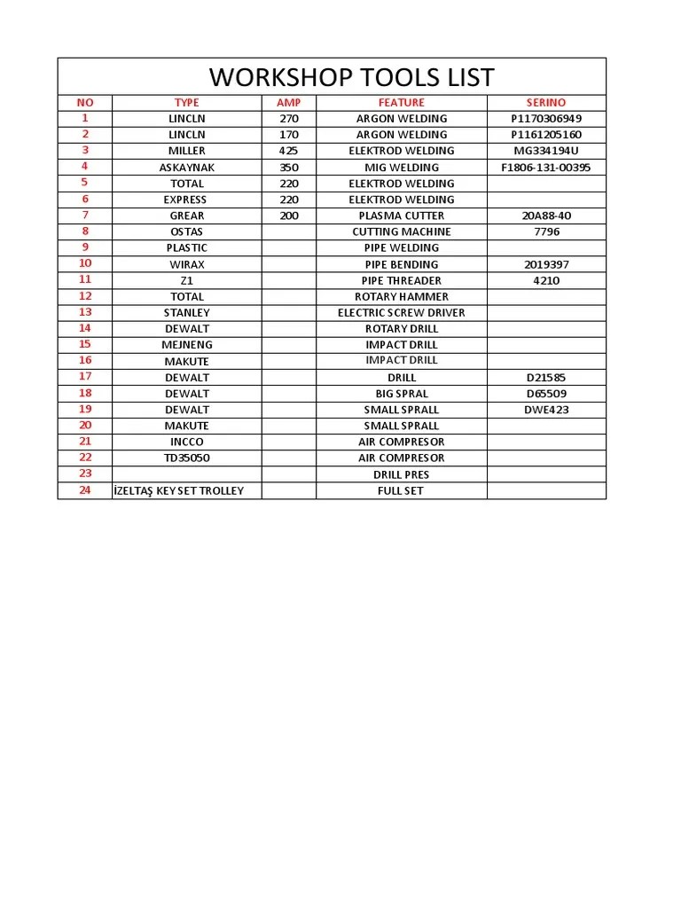 Tools List PDF