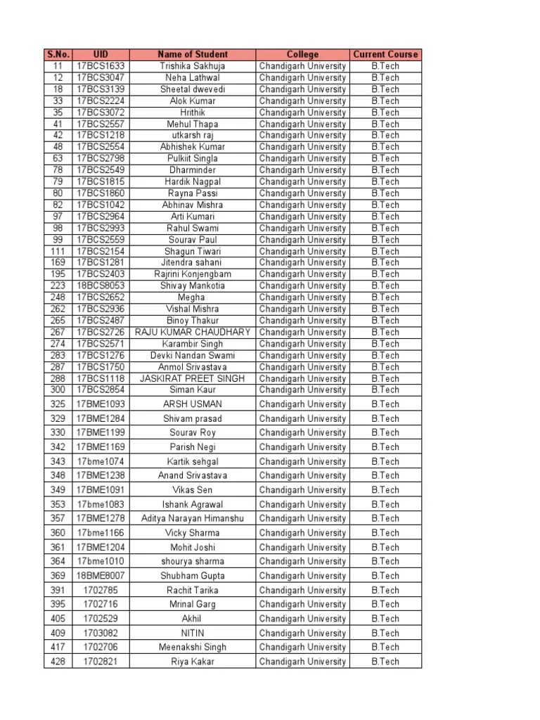 Data XL Dynamics India PVT LTD PDF Electronic Engineering Academia
