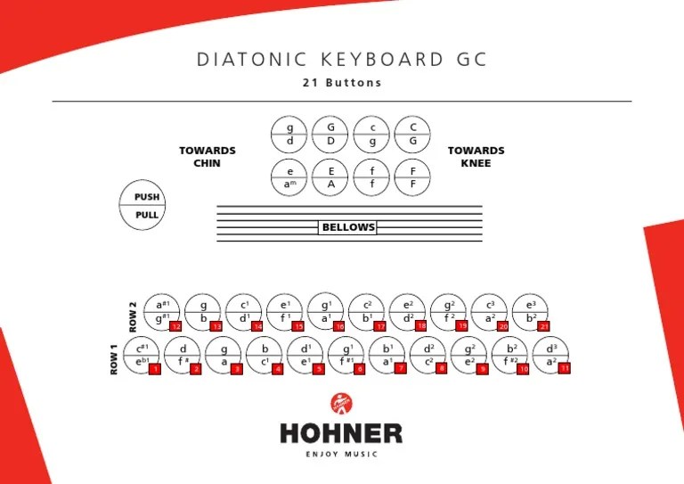 Hohner Accordions Vienna Model 2915 Fingering Chart PDF