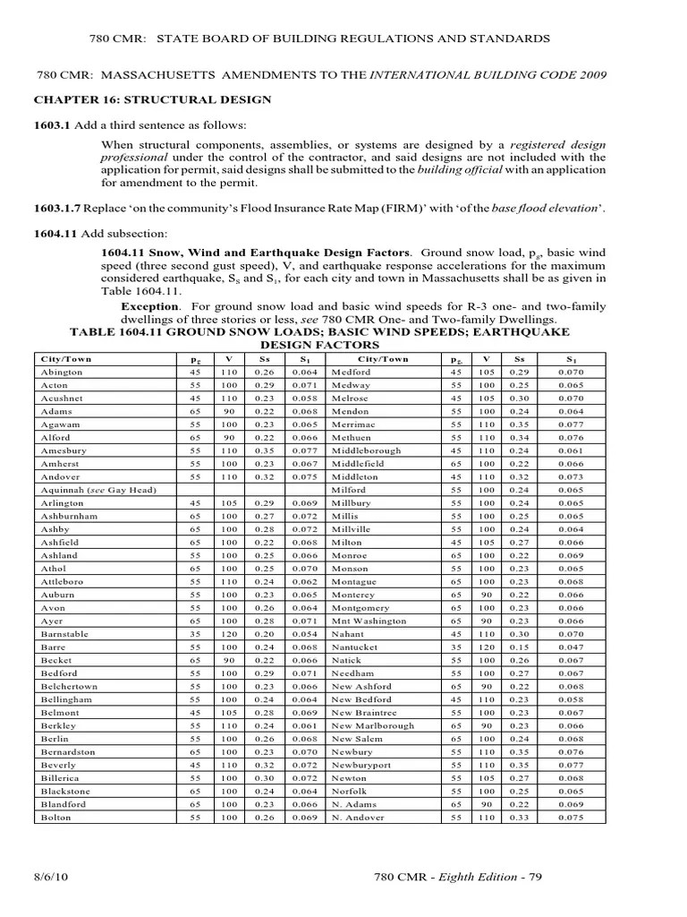 Massachusetts Amendments to the 2009 International Building Code