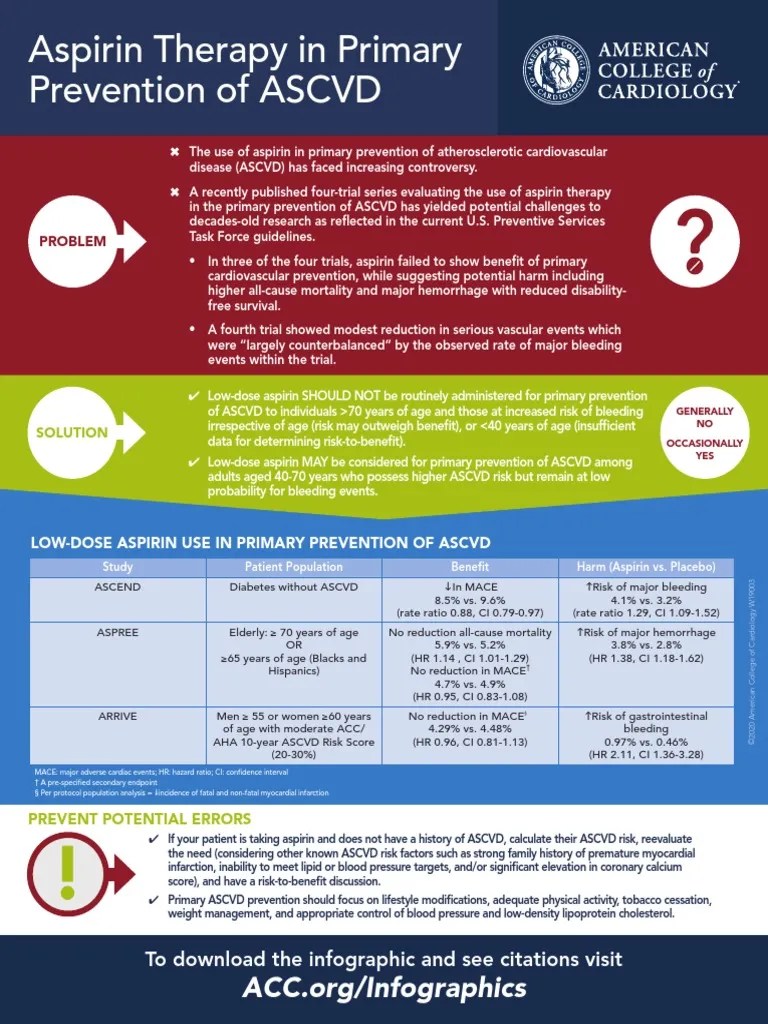 Aspirin Therapy in Primary Prevention of ASCVD To Download The
