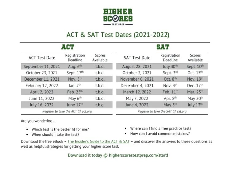 ActAndSatTestDates 20212022 PDF