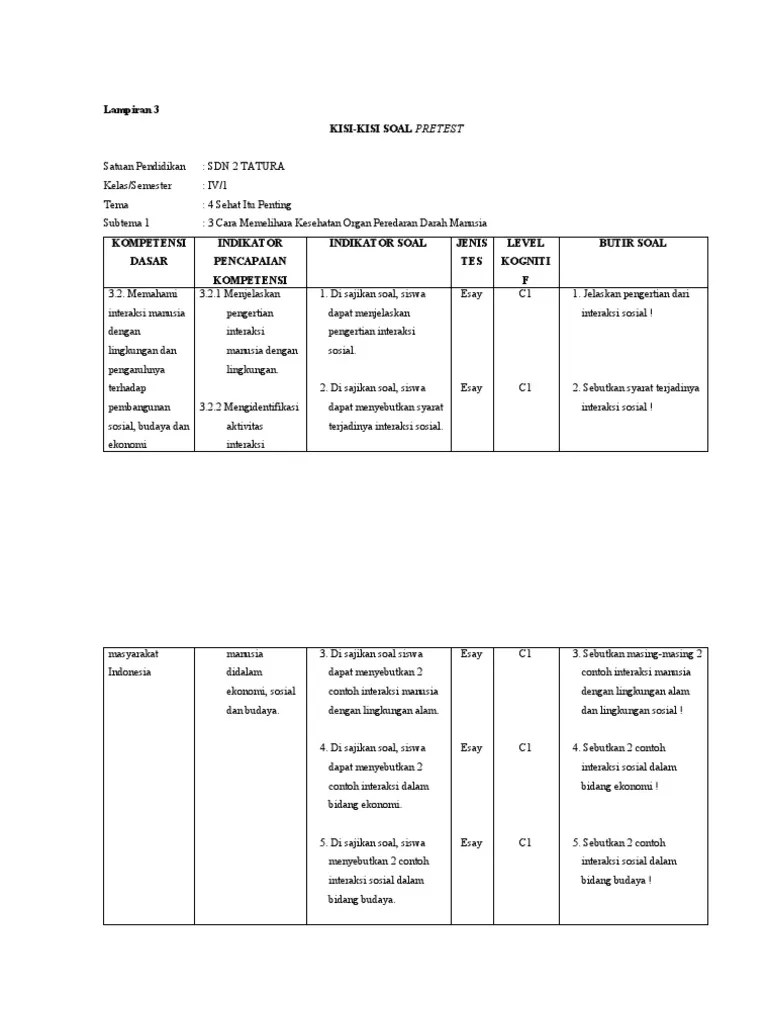 Kisi Kisi Soal Pretest | PDF