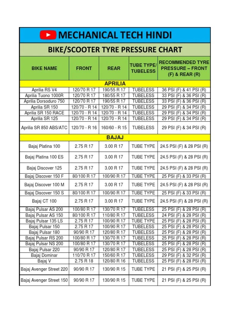 Bike & Scooter Tyre Pressure Chart | PDF | Harley Davidson | Motorcycling