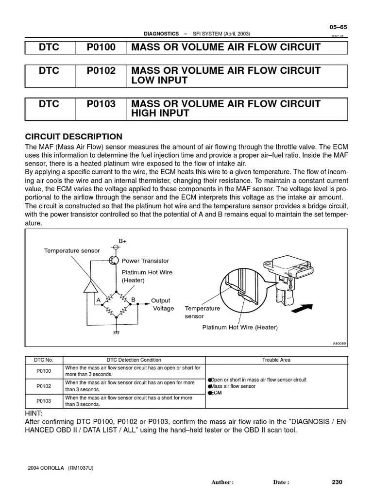DTC P0100 Mass or Volume Air Flow Circuit DTC P0102 Mass or Volume Air Flow Circuit Low Input