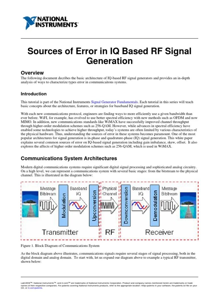 IQ RF Mapping Modulation Bandwidth (Signal Processing)