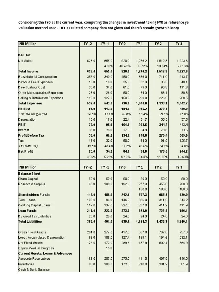 FCFF Vs Fcfe Student PDF Economies Financial Accounting