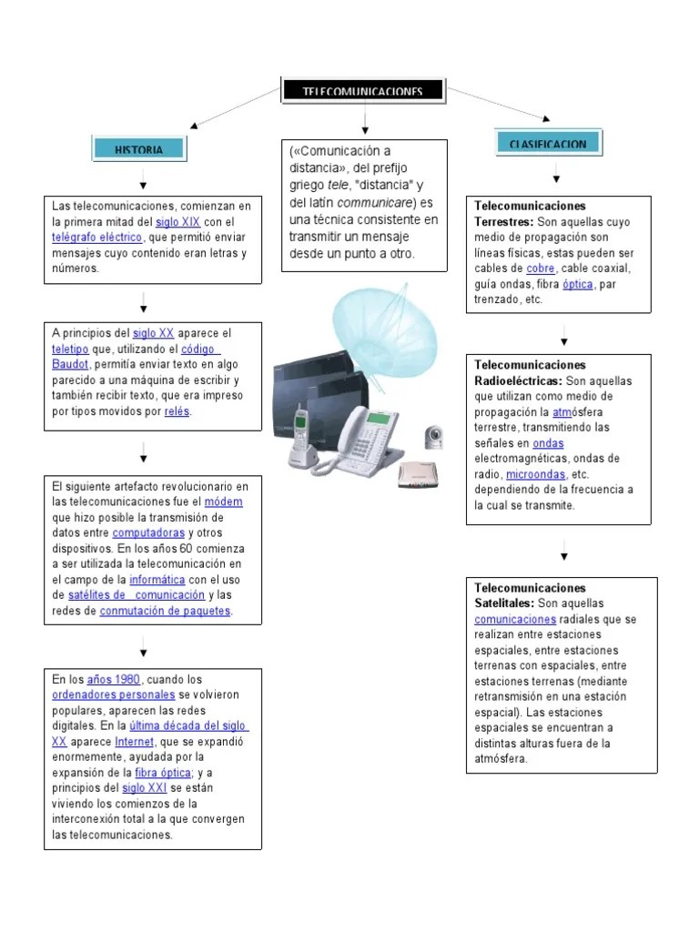 Mapa Conceptual