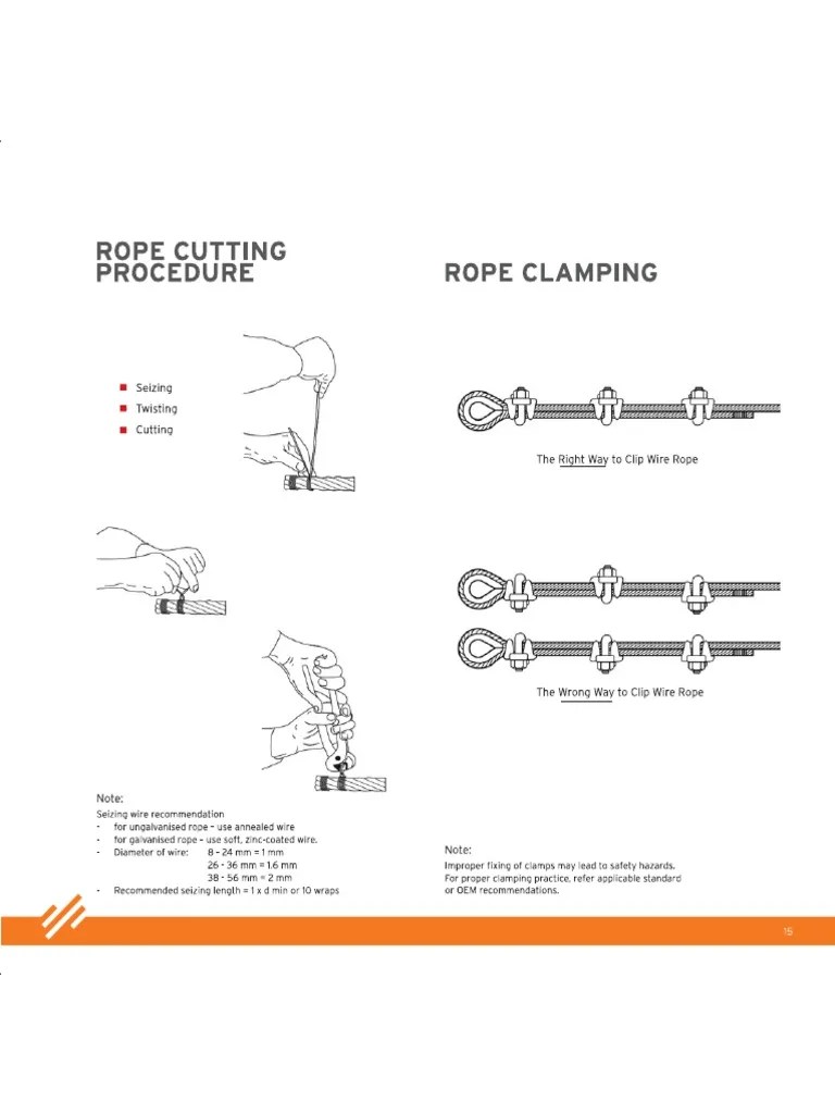 Wire Rope Clamping PDF